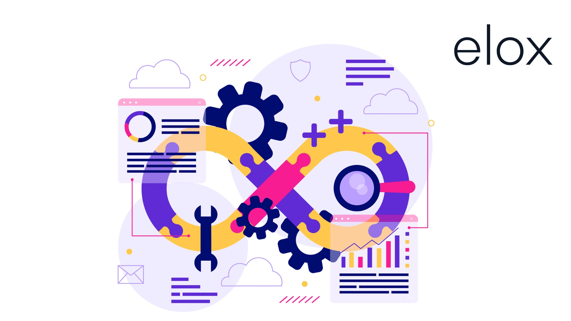 devops maturity levels
